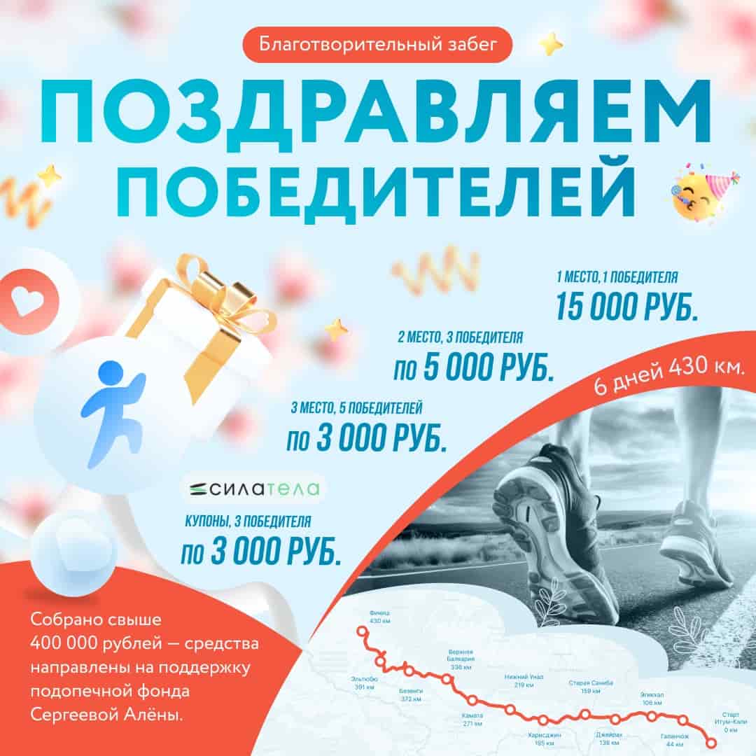 Итоги сбора для нашей подопечной Алены Сергеевой. Сбор проходил в рамках забега «Кавказ Ультра Трейл».