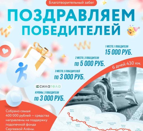 Итоги сбора для нашей подопечной Алены Сергеевой. Сбор проходил в рамках забега «Кавказ Ультра Трейл».