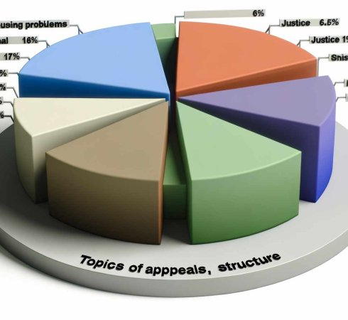 Оценка социального проекта